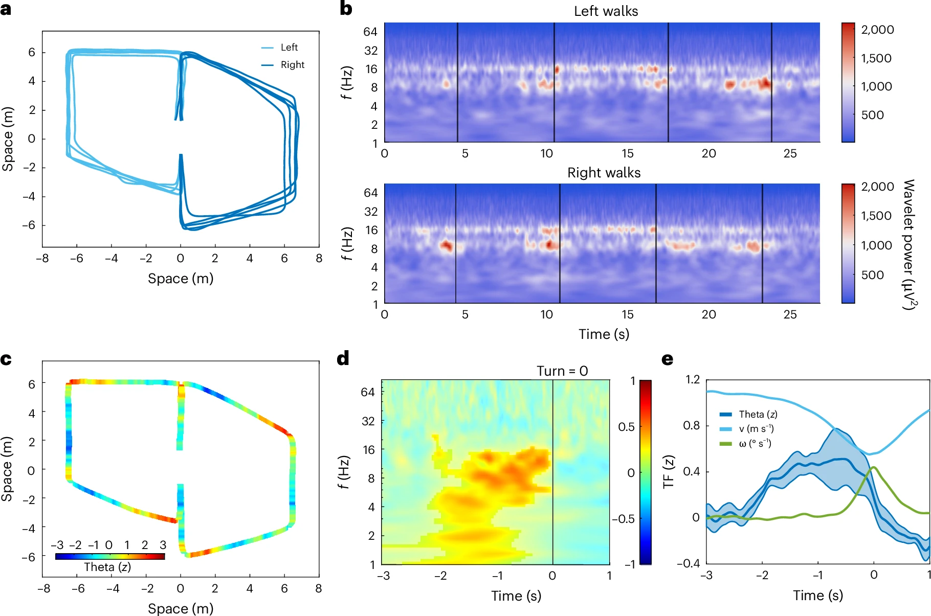 Figure2_original