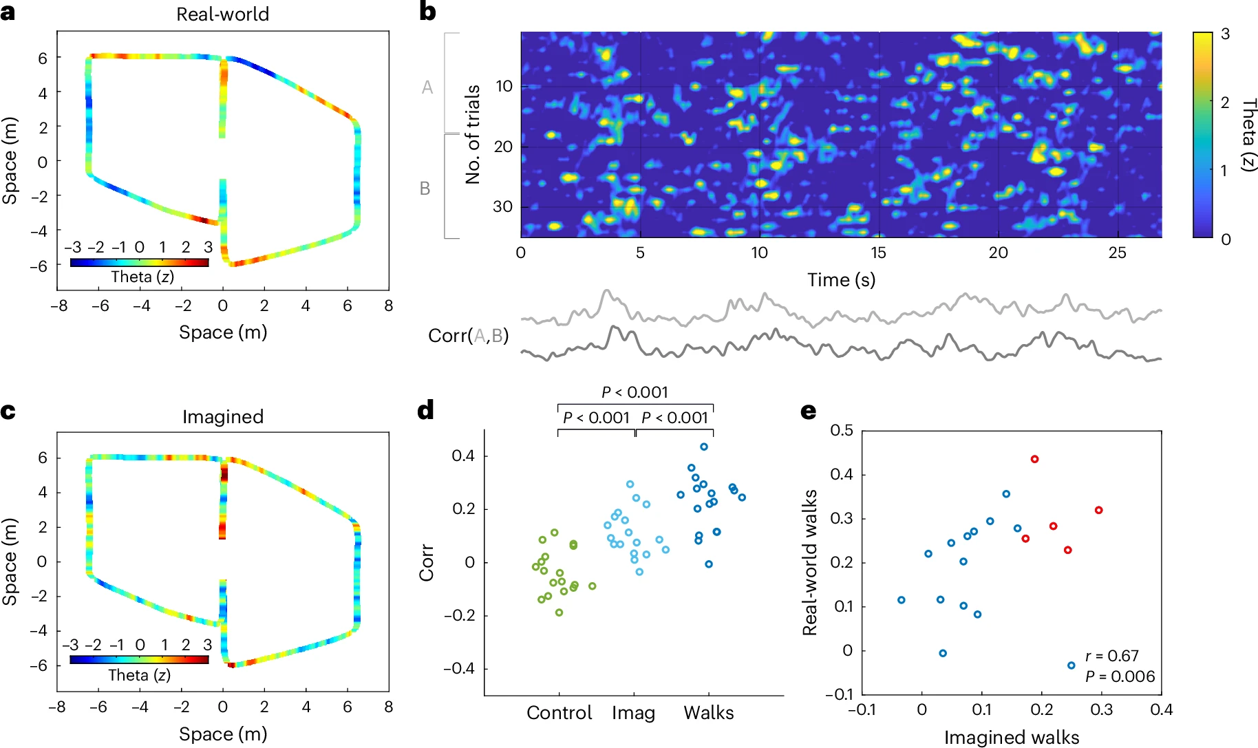 Figure3_original