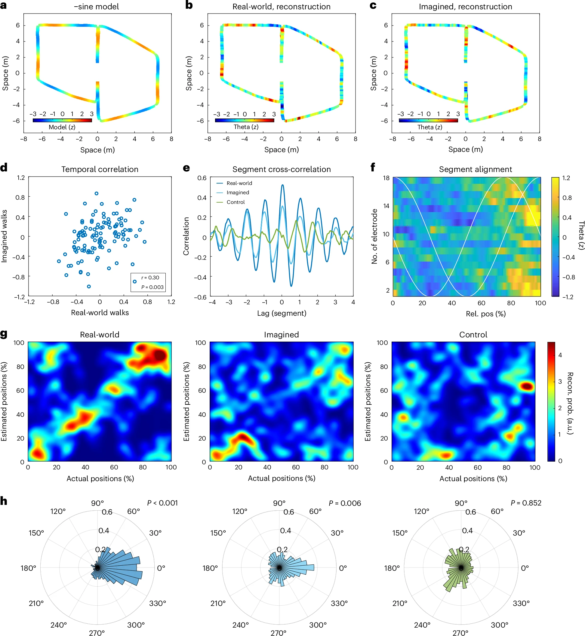 Figure3_original